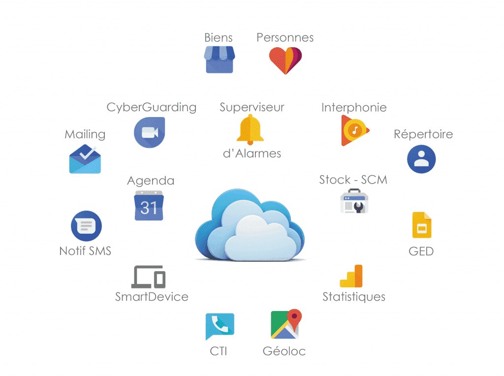 remote-monitoring remote alarm products